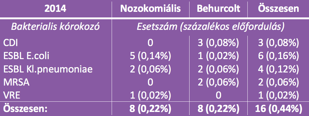 korhazi-fertozesek-intezetunkben-04